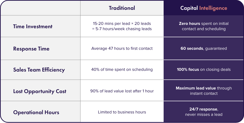 Capital Intelligence_Table